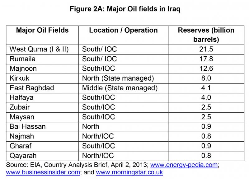 Iraq's Oil Sector Open for Business The Asia Connection Middle East